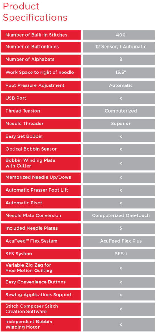 Janome Continental M7 Professional CM7P now available at Moore's