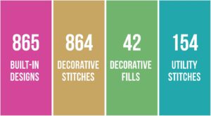 Baby Lock Solaris 2 comes pre-loaded with over 800 designs and more than 800 stitches