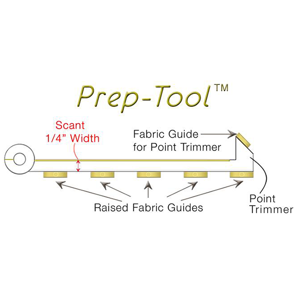 this image is designed to show the buyer the anatomy of the prep-tool included in the kit