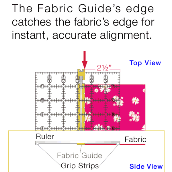 Shows how the fabric guides edge catches the fabrics edge for accurate alignment