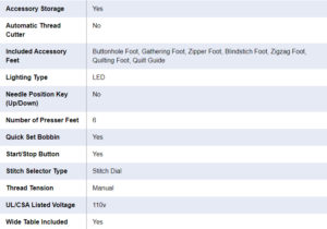 basic features of BM3580 table