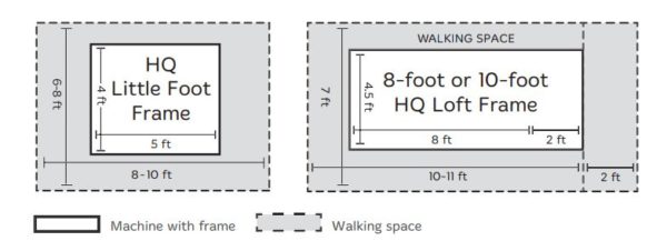 sizing of moxie longarm machine