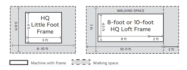 Diagram showing where to place the Moxie and Frame