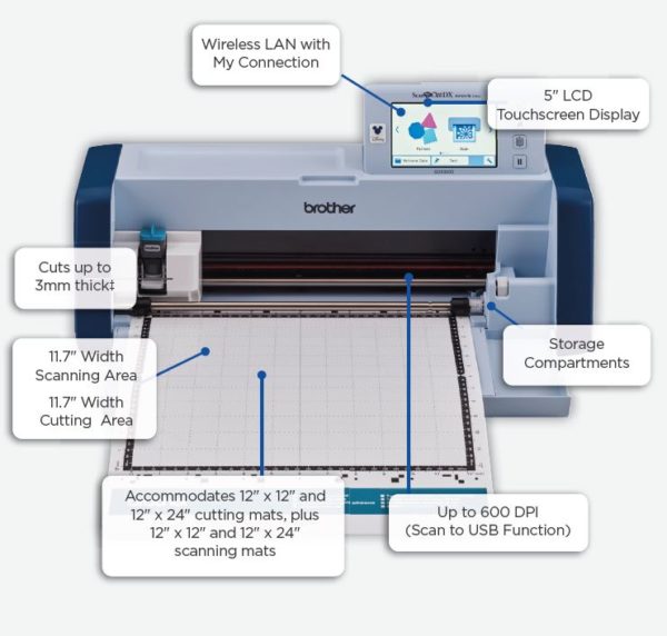 Brother ScanNCut SDX330 features on image