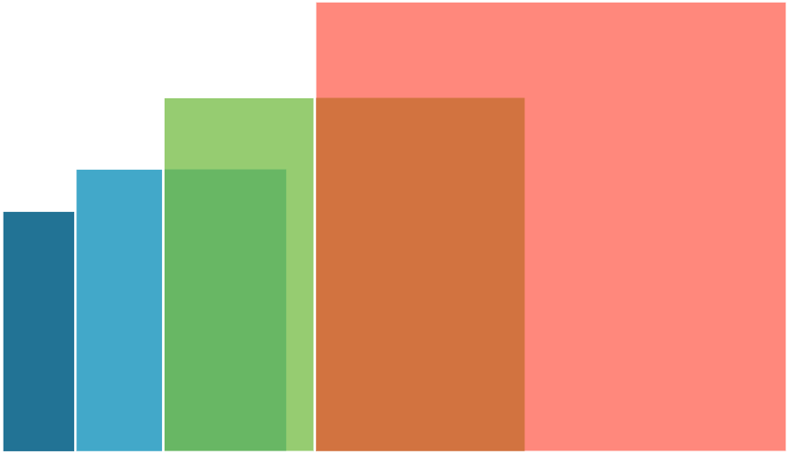 Quilt Size