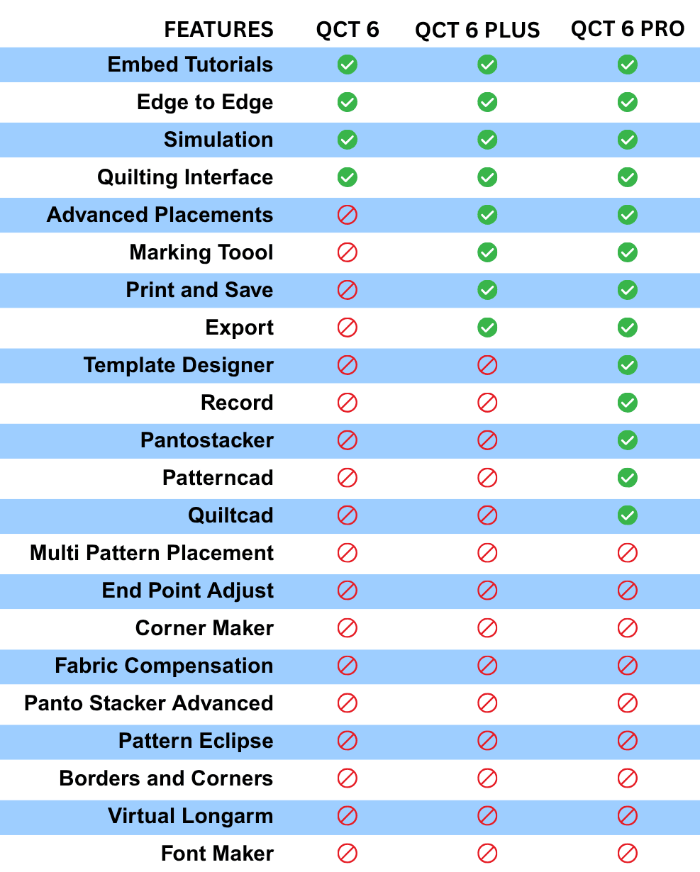 Grace QCT6 Feature Comparison Chart